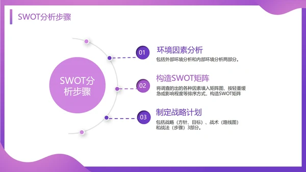 SWOT分析知识培训通用PPT模板