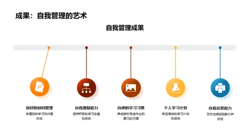 初三历程与未来展望