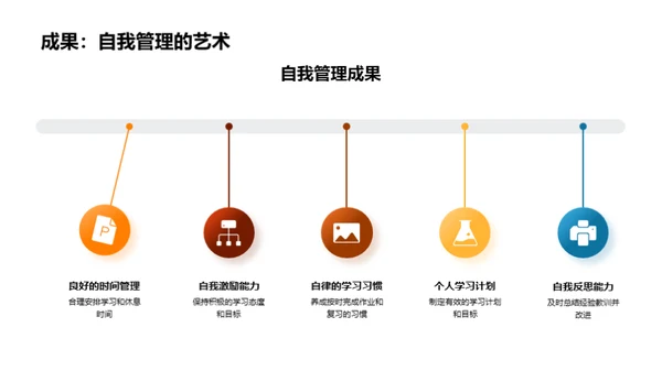 初三历程与未来展望