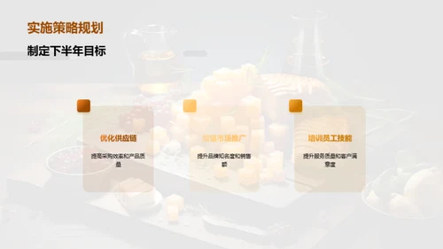 餐饮业新征程