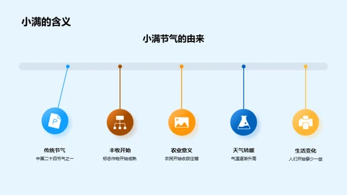 小满节气气候解析