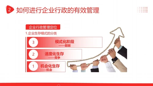 后勤管理培训企业员工人事部商务培训PPT课件