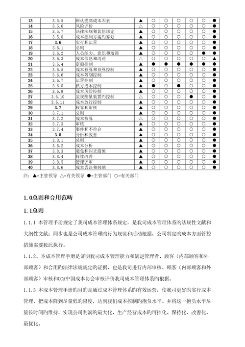 颐源阳光工贸集团股份公司成本管理全新体系