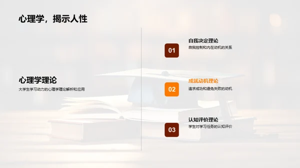 激发大学生学习热情