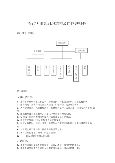 人事行政部构架及岗位职责525