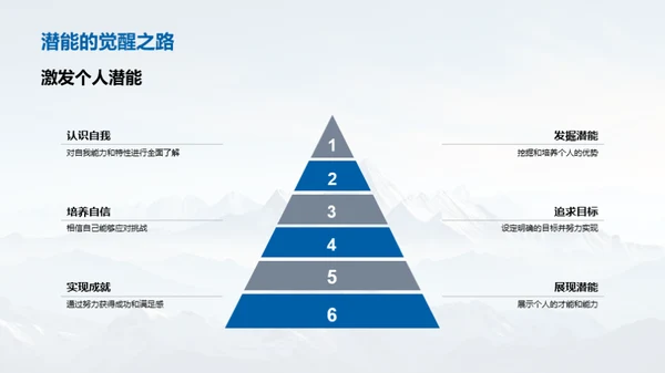 挑战同伴压力