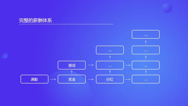 蓝色插画风企业校园招聘PPT模板