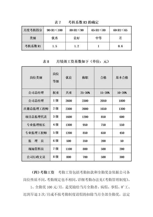 xx工程建设监理公司薪酬管理制度