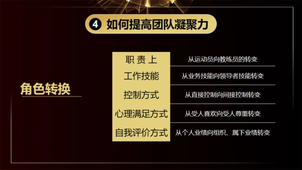 团队凝聚力通用PPT模板