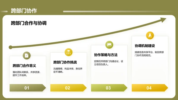 绿色商务风通用的团队管理述职报告PPT模板