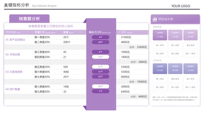 紫色数据展示图表页