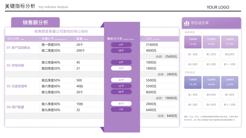 紫色数据展示图表页
