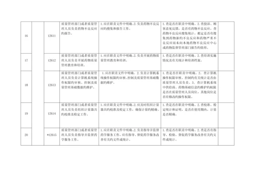 药品零售企业药品经营质量管理规范现场检查细则.docx