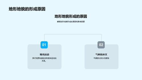 地貌探秘之旅