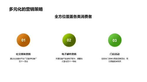 双十一农业新营销