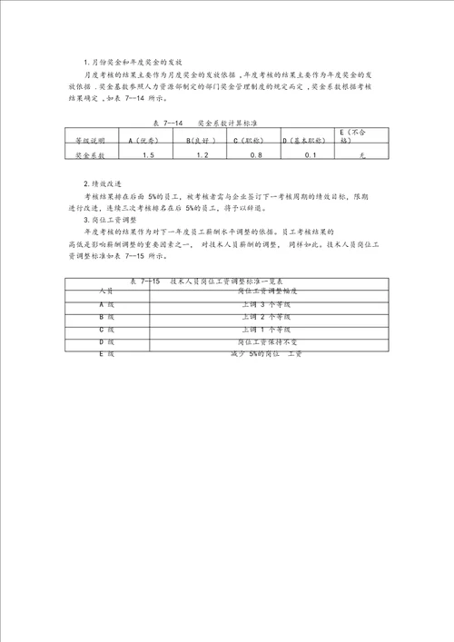 4技术部绩效考核方案