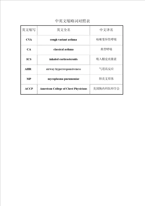 儿童咳嗽变异性哮喘转为典型哮喘的危险因素分析儿科学专业毕业论文