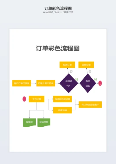 订单彩色流程图
