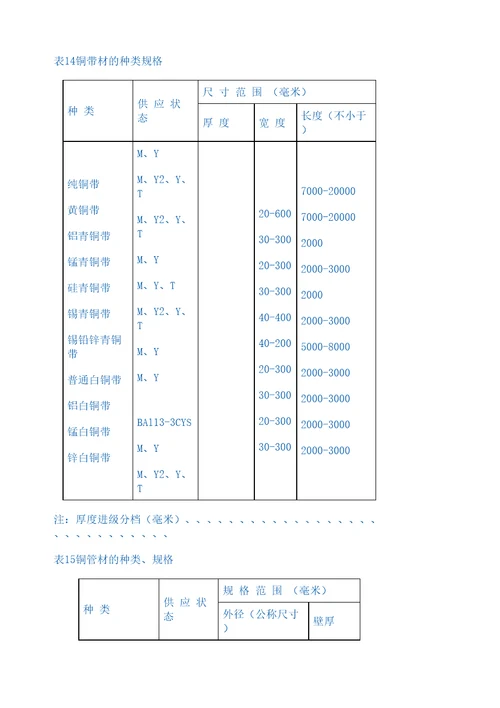 铜及铜合金分类及产品牌号表示方法