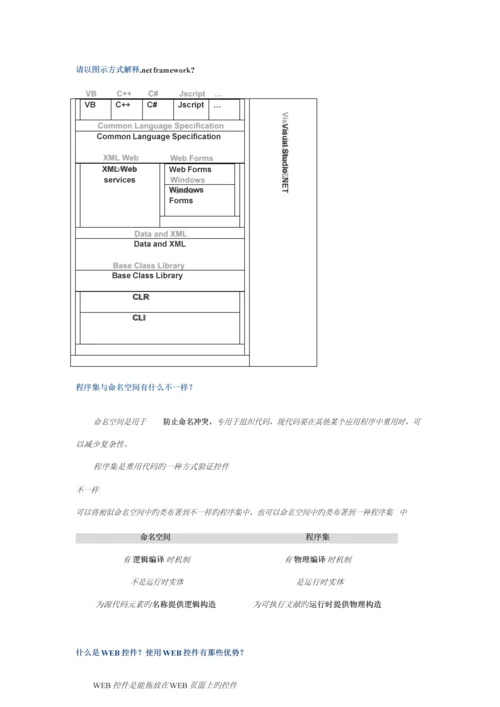 2023年Net最全的面试题及NET基础知识.docx