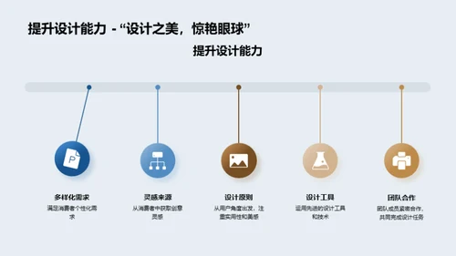 深析家居消费行为