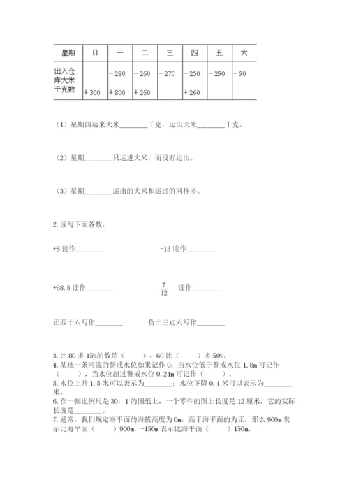 北师大版小学数学六年级下册期末检测试题精品【名师推荐】.docx