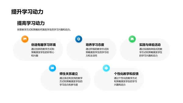 有效教学策略PPT模板