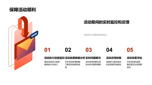 营销活动策划报告