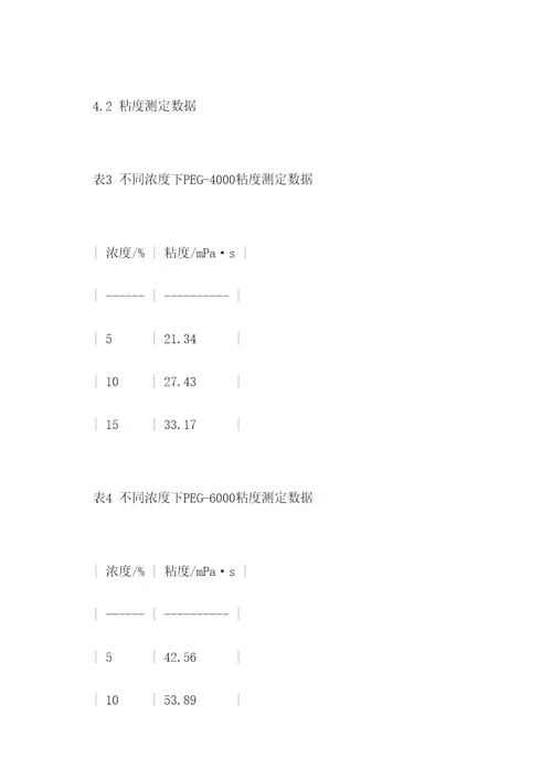 护肤品原料实验报告