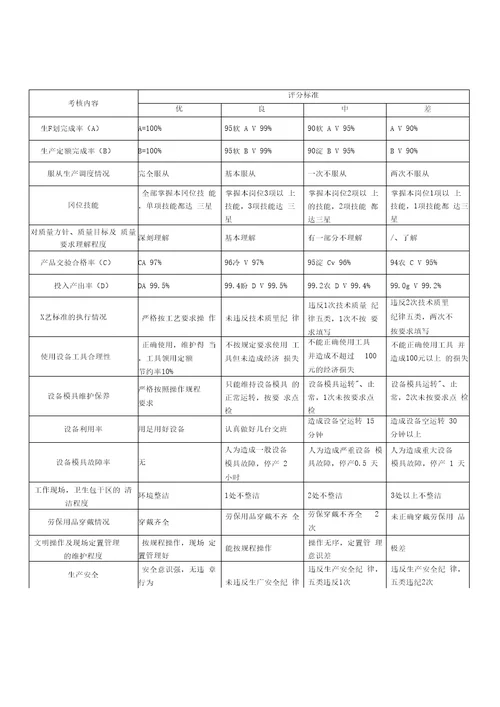 车间班组工人绩效考核指标