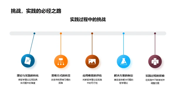 哲学视角下的生活解析