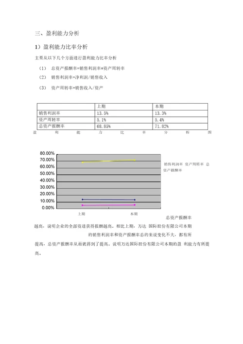 万达国际股份有限公司财务分析报告20210313143536