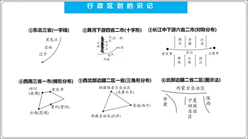 【2023秋人教八上地理期中复习串讲课件+考点清单+必刷押题】第一章 从世界看中国【串讲课件】(共5