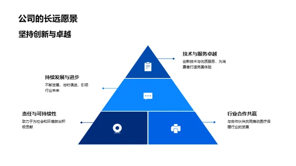 医疗行业未来展望