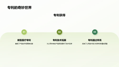 绿色现代生物医疗行业年终总结PPPT模板