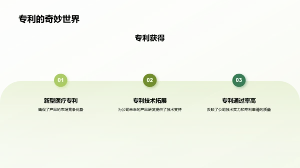 绿色现代生物医疗行业年终总结PPPT模板