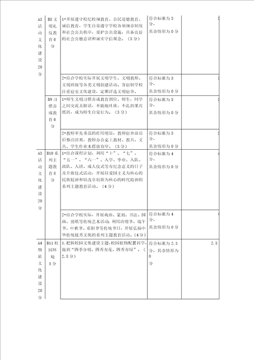 “文明校园评估标准评分表