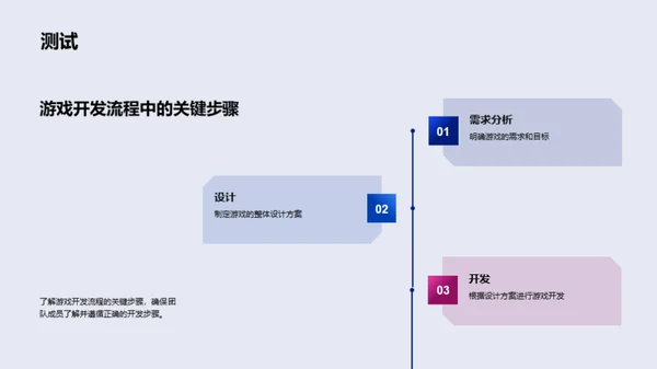 打造成功游戏的秘籍