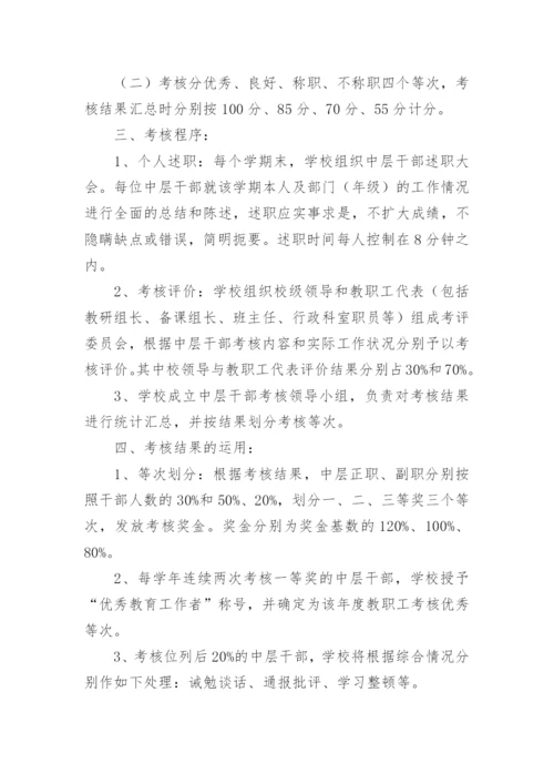 医院绩效考核方案.docx