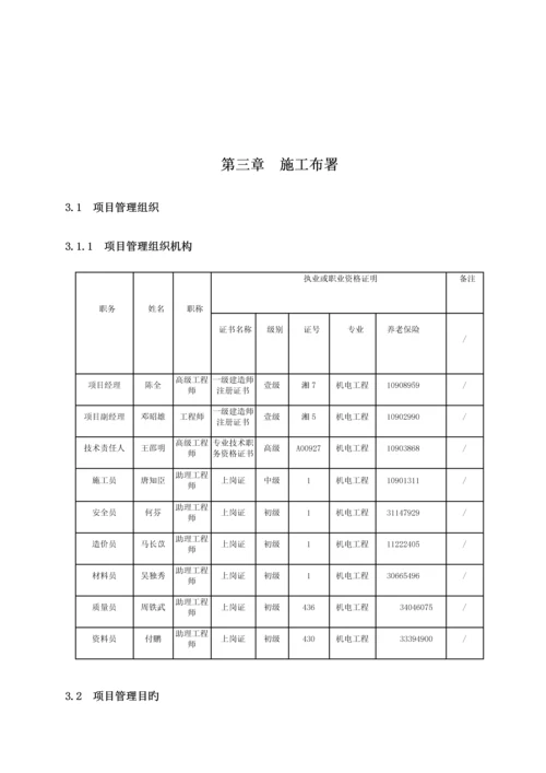 暖通空调工程施工组织设计概述.docx