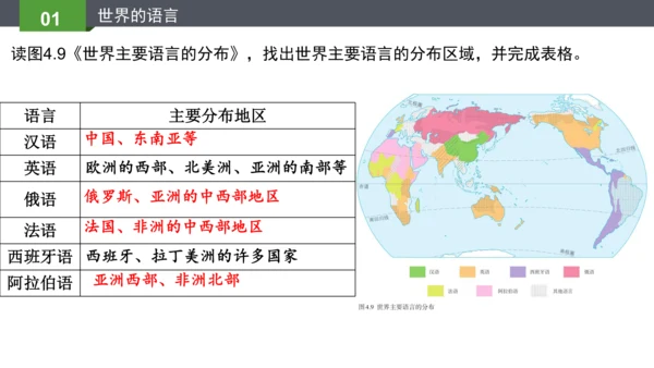 4.2.1世界的语言与宗教2023-2024学年七年级地理上册同步精品课件（人教版）（共24张PPT