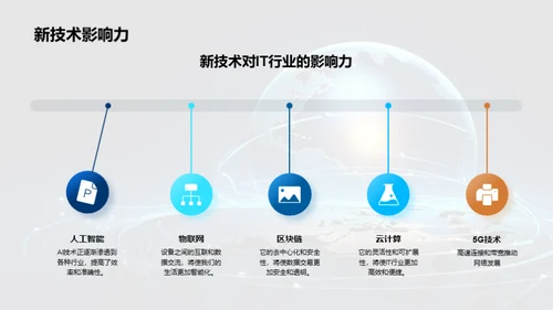 IT产业跨越