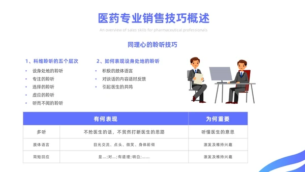 蓝色简约风医药代表销售经验分享培训课件