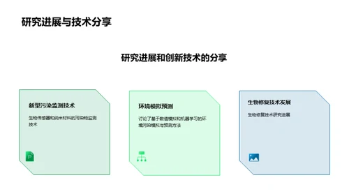 化学品：绿色之路