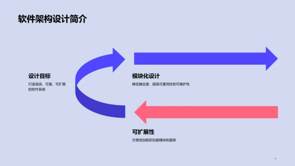 蓝紫色玻璃形态3D软件架构设计答辩PPT