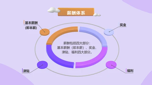 3D简约新员工入职培训美妆行业hr必备
