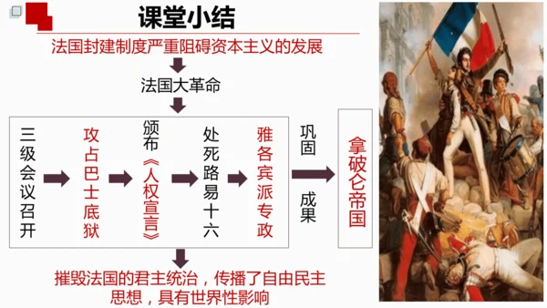 第19课 法国大革命和拿破仑帝国 课件 统编版九年级历史上册