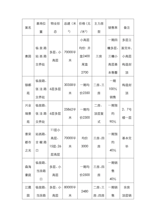 “金桥湾”年度执行专题策划案.docx