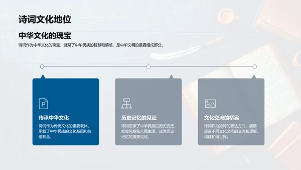 诗词学习与创作PPT模板