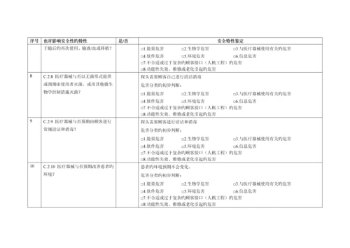 iso风险管理分析报告模板.docx